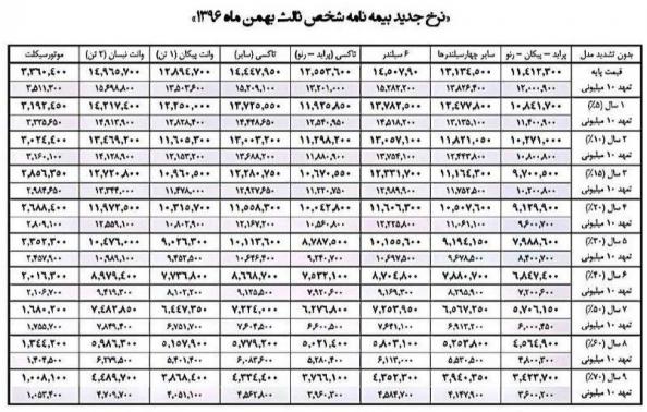 دفاتر خدمات بیمه خودرو