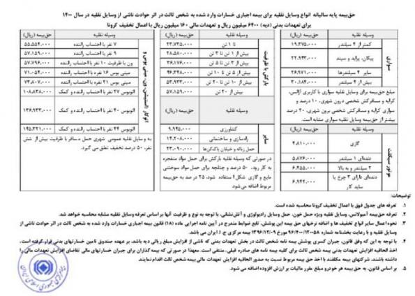 چرا باید خودرو خود را بیمه کنیم؟